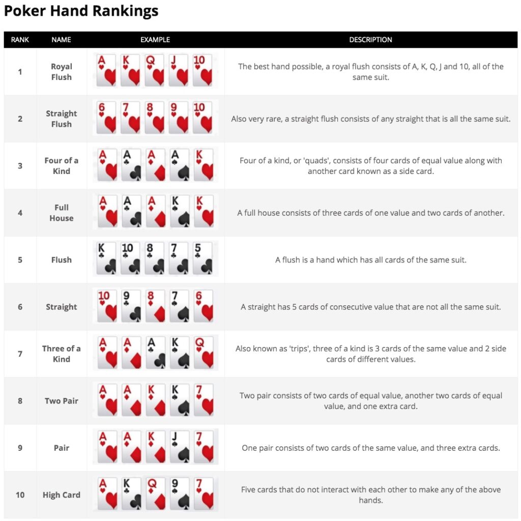 poker dice hands order